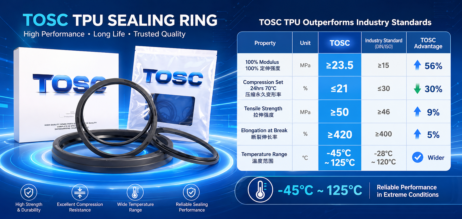 Quality Excavator Cylinder Seal Kits factory
